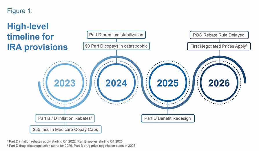 Inflation-Reduction-Act-Figure-1-0922.jpg