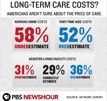 Long Term Care Costs, LTC Costs, Statistics, Nursing Home, PBS