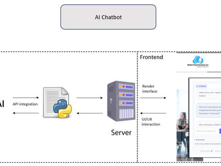 Empower Your Startup with Our Customizable AI Chatbot: Full Control at Your Fingertips