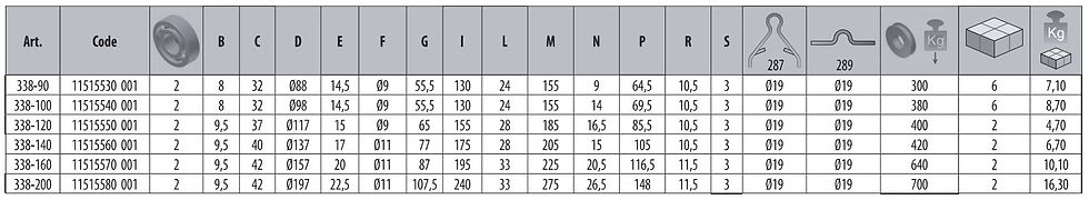 Miniatura: Rueda de 16 cm / Capacidad Para Puertas de Hasta 640 kg / Canal Tipo "U"