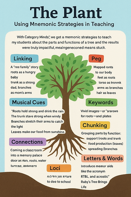 La Planta_ Estrategias Mnemotécnicas en Enseñanza.png