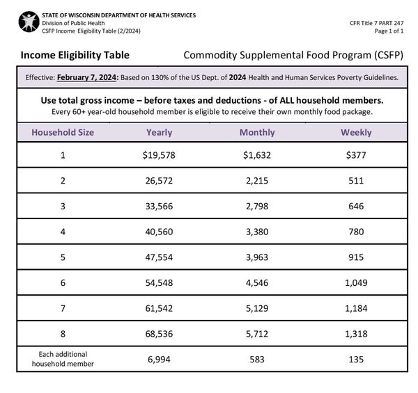 CSFP%20incomeTable2024%20-%20Effective%20Immediately%20(1)-page-001.jpg