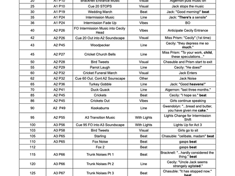 Sound Cue Sheet