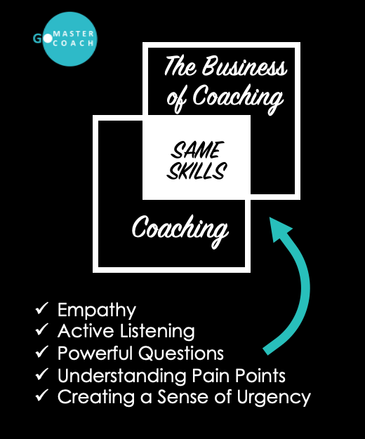 The Business of Coaching - Skills and Mindset