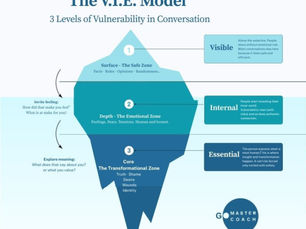 Vulnerability in Conversations: Why Some Go Deep, and Others Don’t