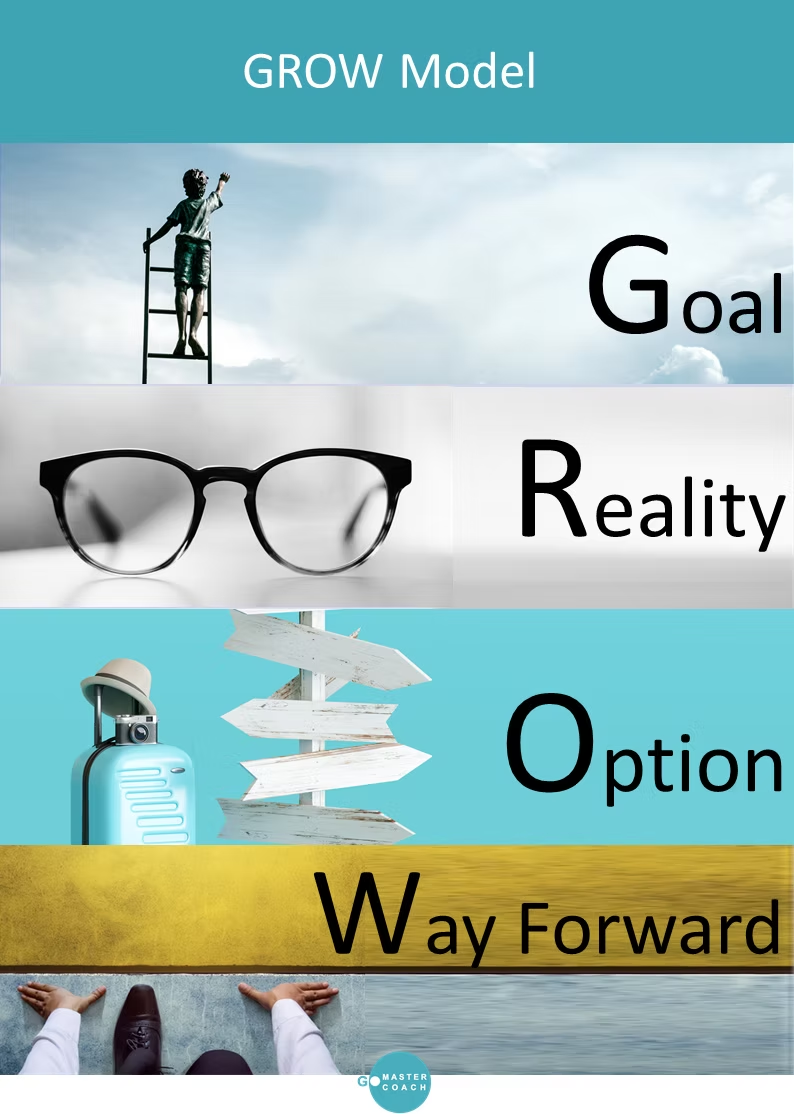 GROW Model coaching framework