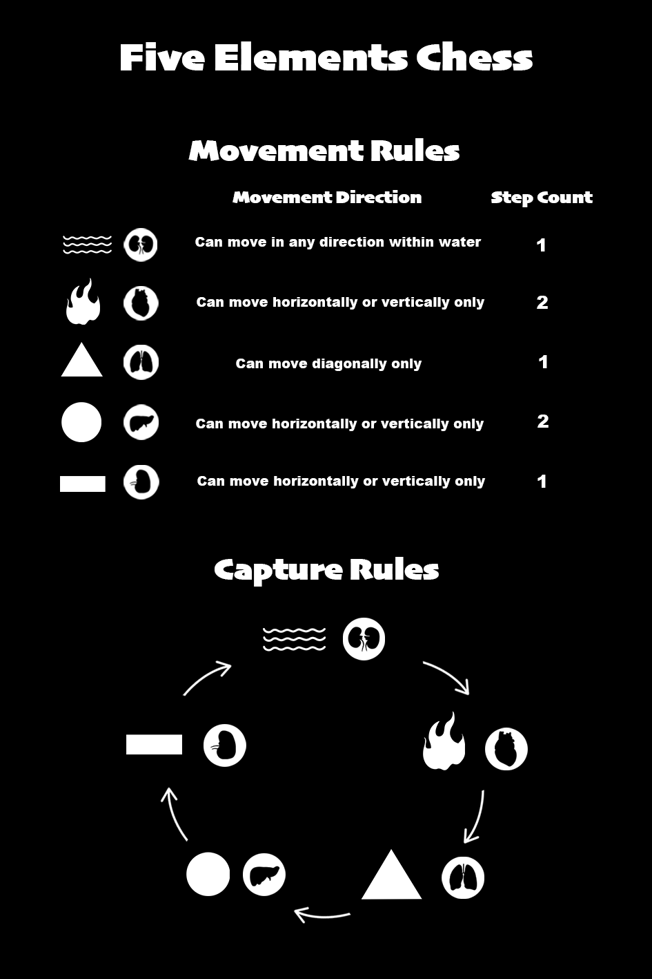 Game Rules – Five Elements Chess