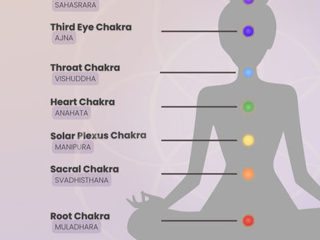 Seven chakra energy centres aligned along the human body