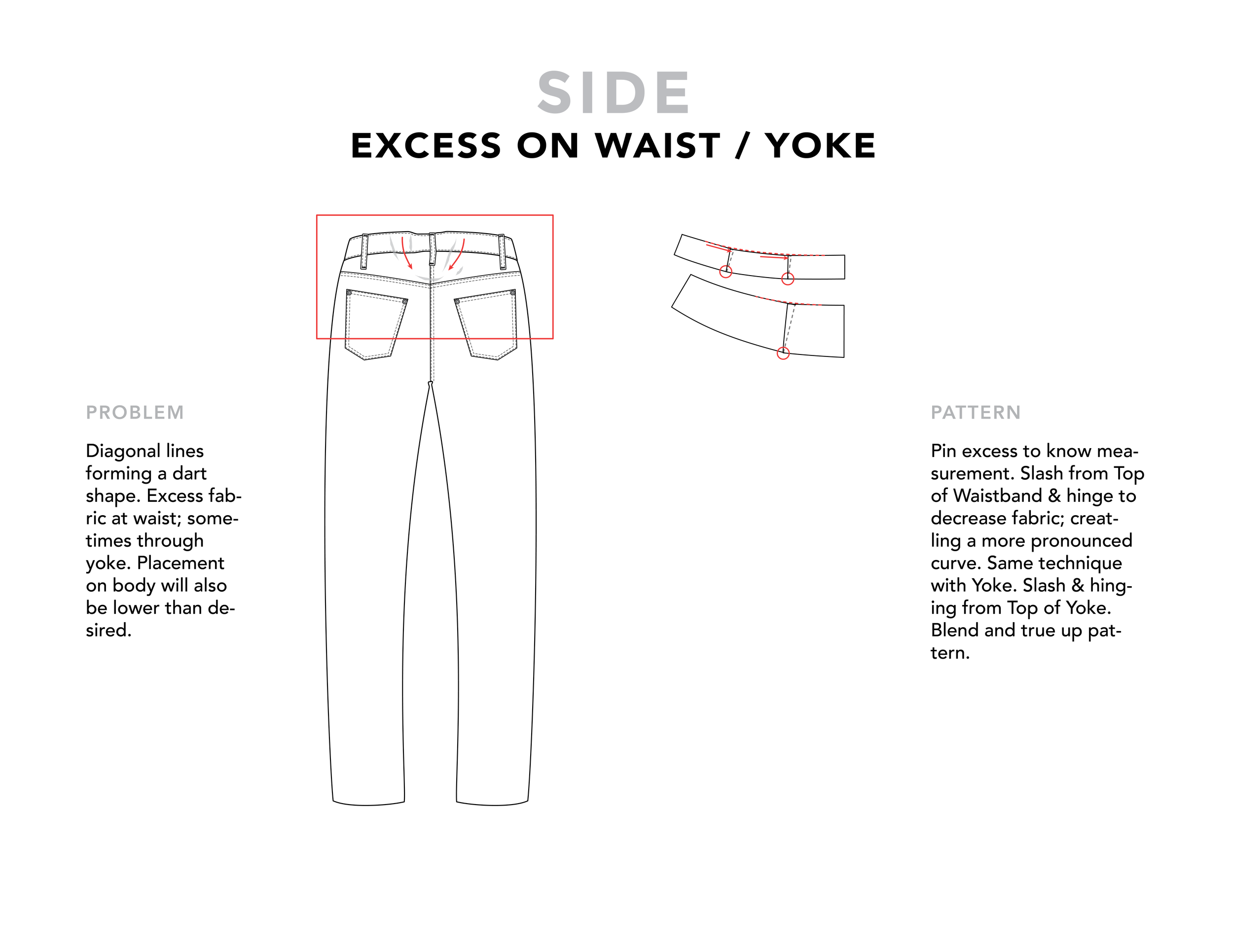 Pant Fit Guide FASHILL Fashion Tech