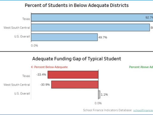 New report reinforces what we already know about investing in K-12 education