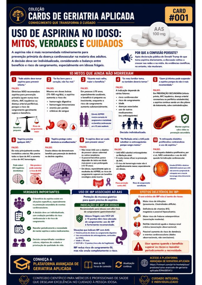 CARD 001: Pérolas de Conhecimento” na área de Geriatria/Gerontologia 