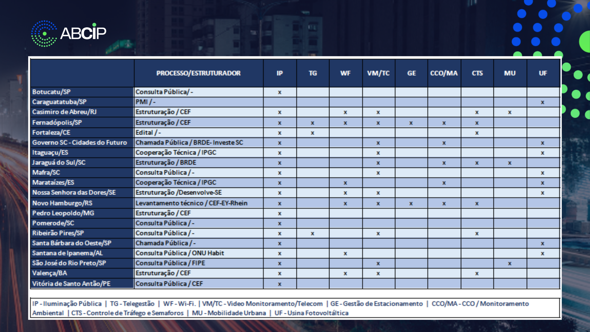 Abcip Chart Movimentações do Mercado - Out/Nov