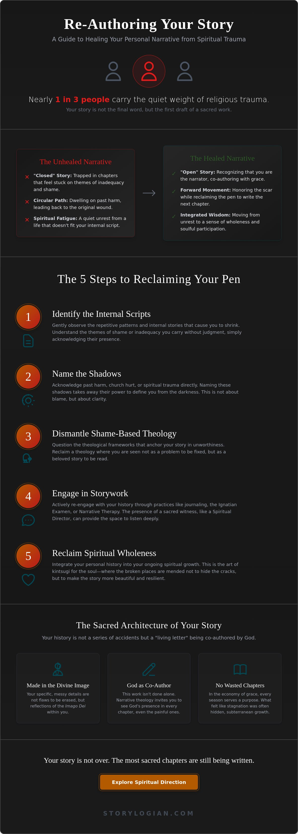Healing your personal narrative