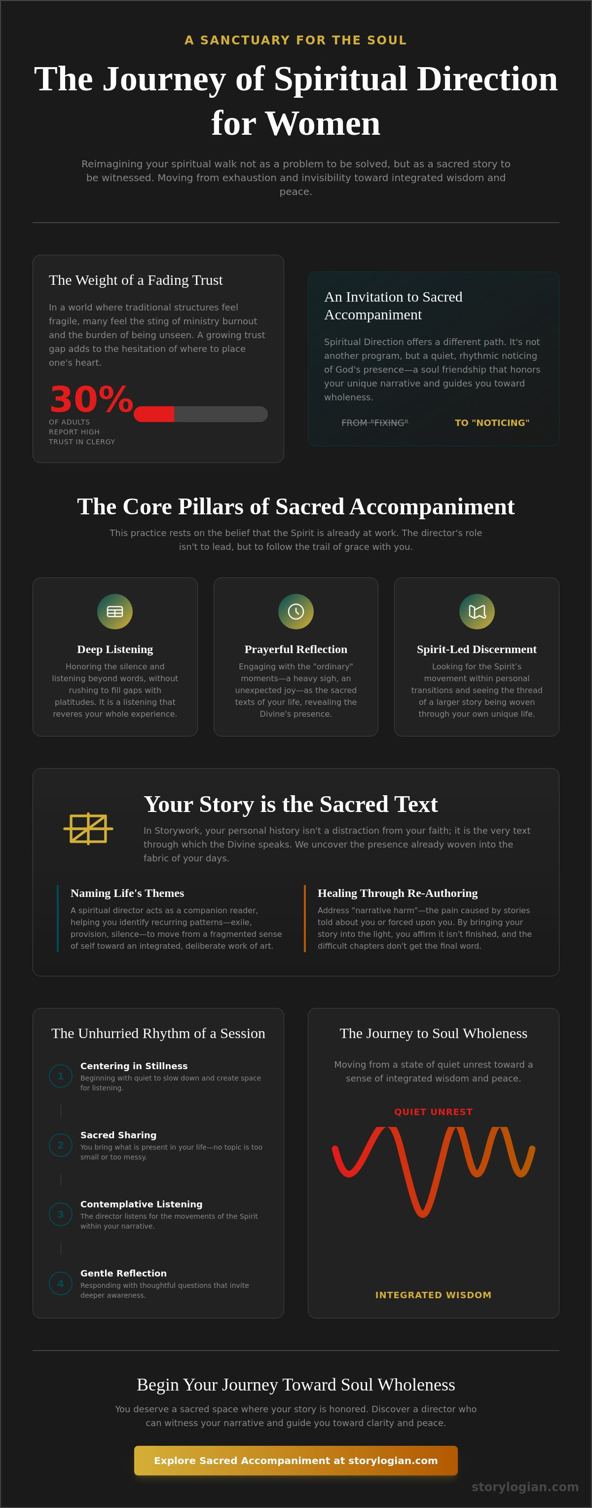 Spiritual direction for women