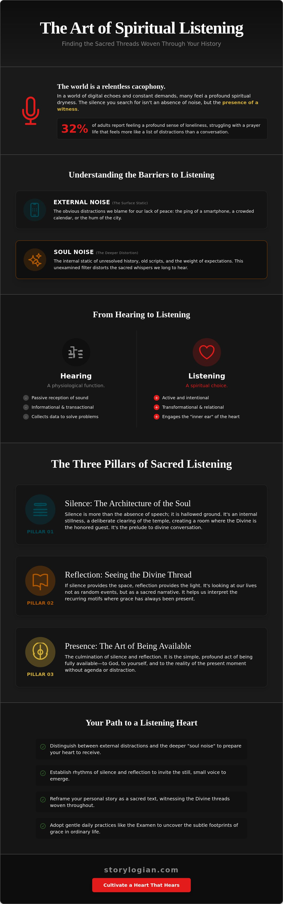 The art of spiritual listening