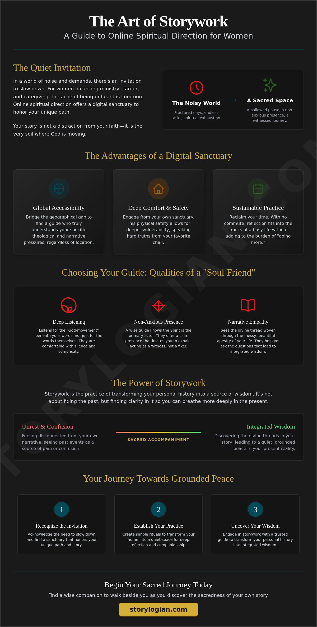 Online spiritual direction for women