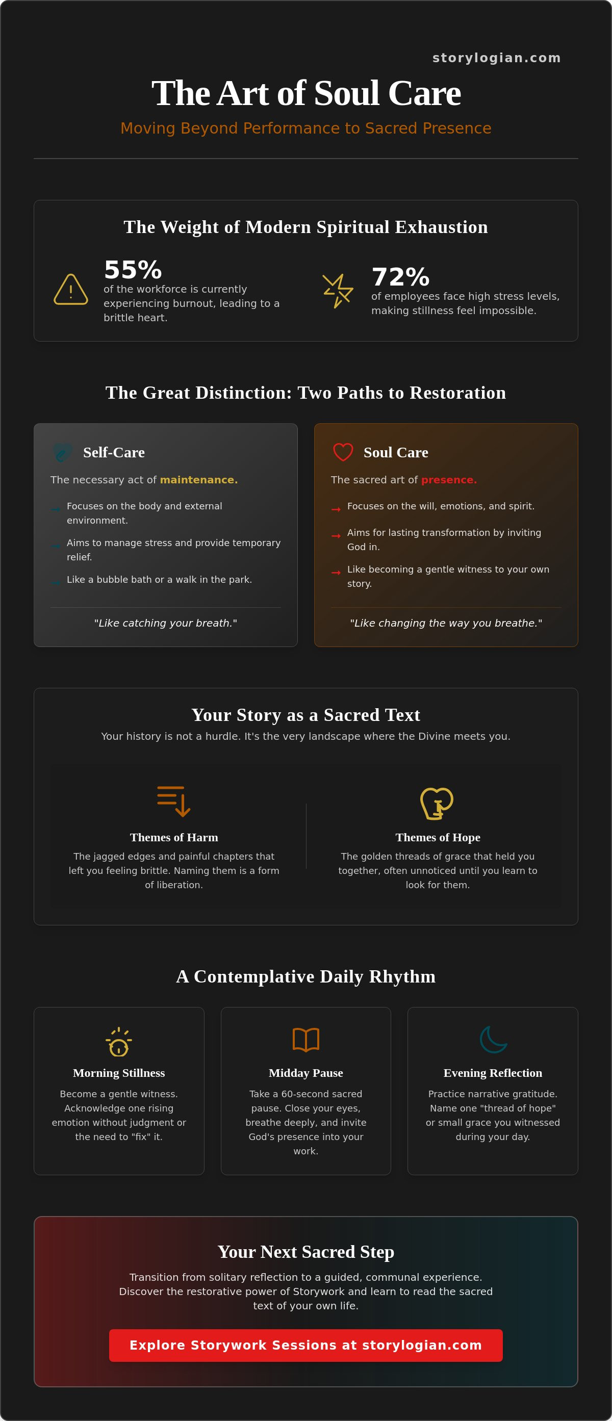 Soul care practices