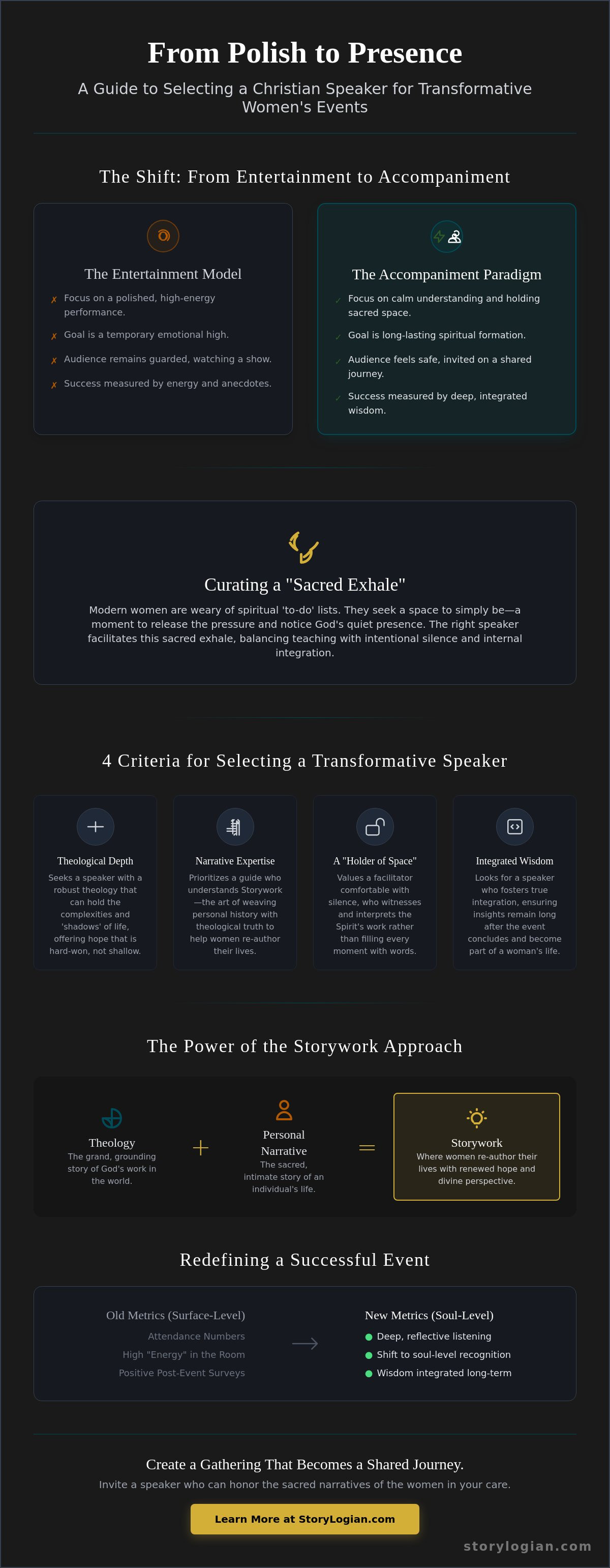 Christian speaker for women's events