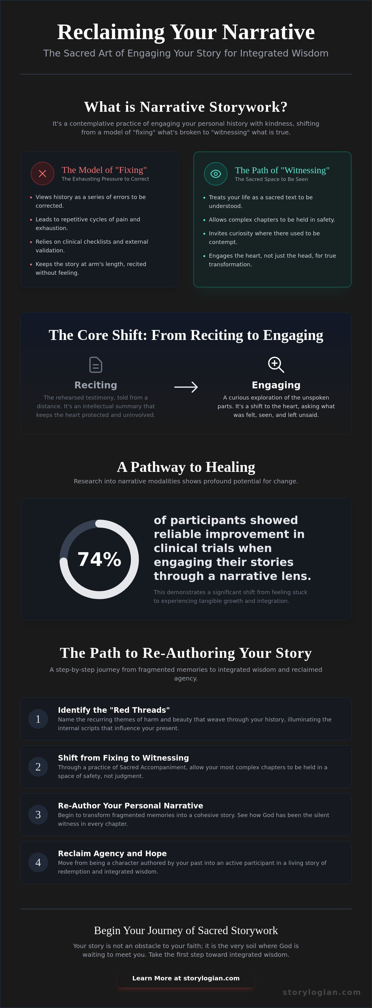 What is narrative storywork