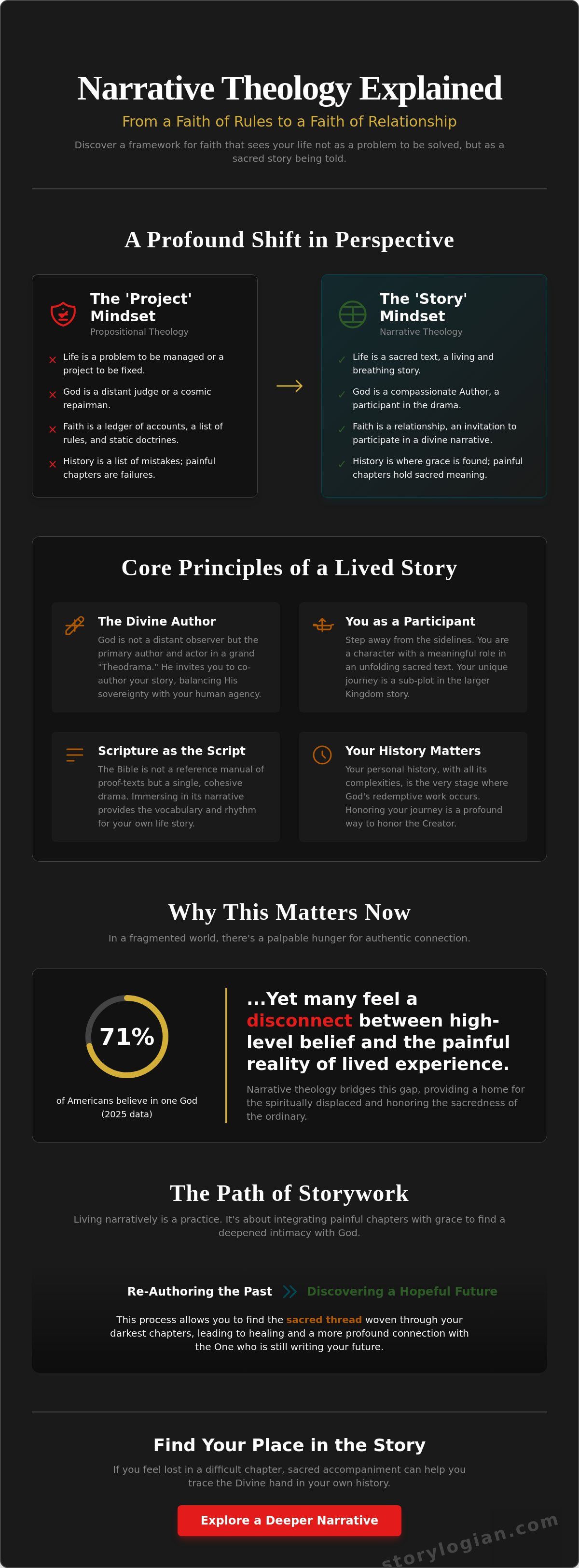 Narrative theology explained