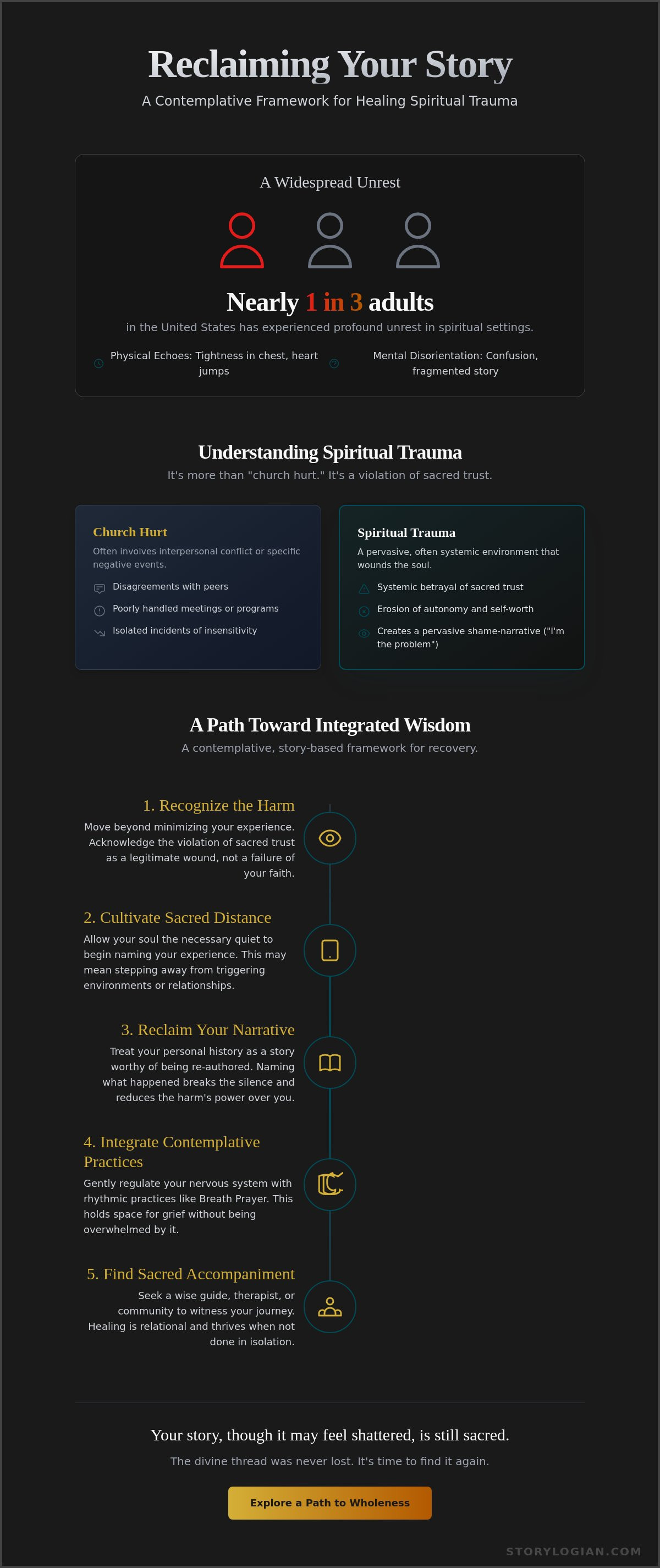 How to process spiritual trauma