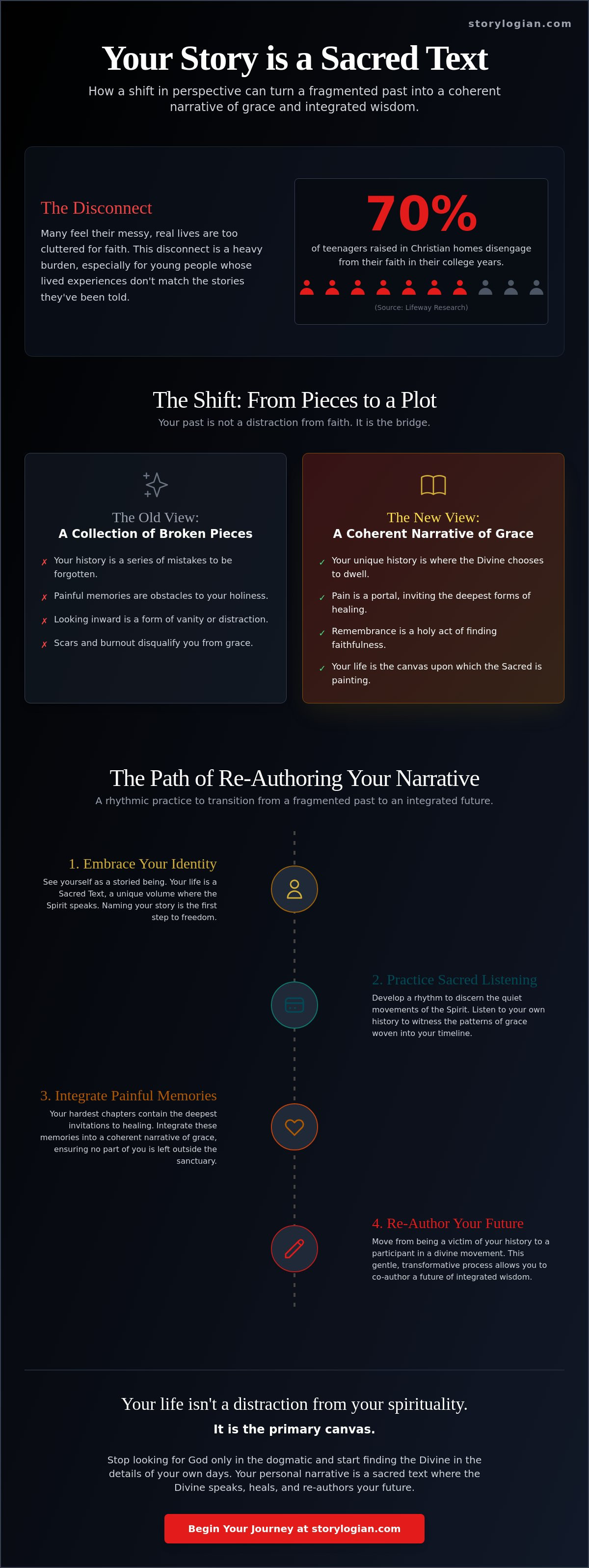 The role of story in faith