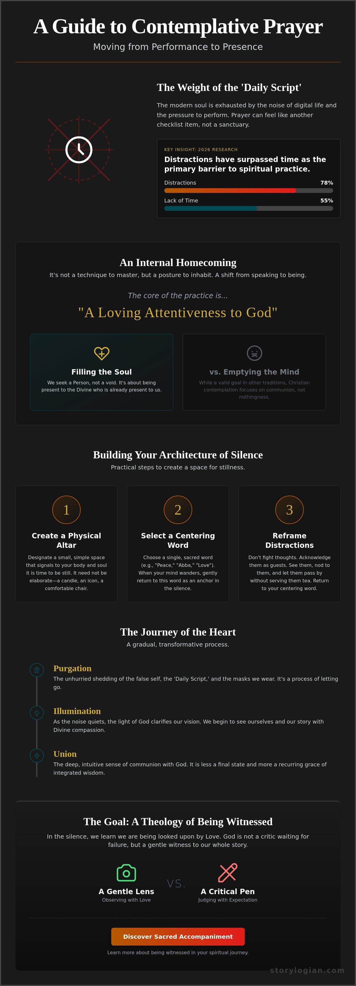 Contemplative prayer guide