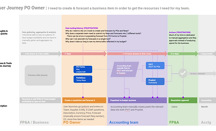 Herald User Journey 3.png