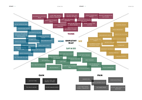 EMPATHY MAP2.png