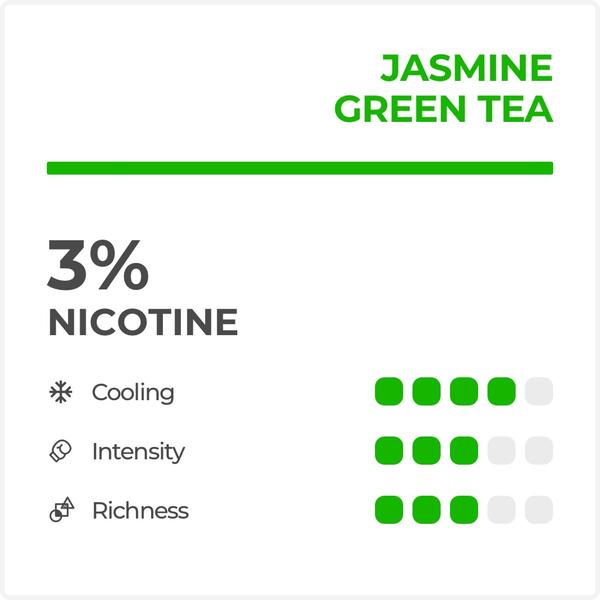 Thumbnail: Relx Jasmine Green Tea 3%