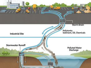What is SWPPP? Understanding Stormwater Pollution Prevention Plans
