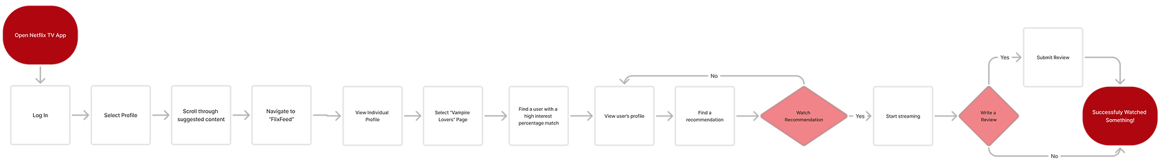 Final User Flow.png