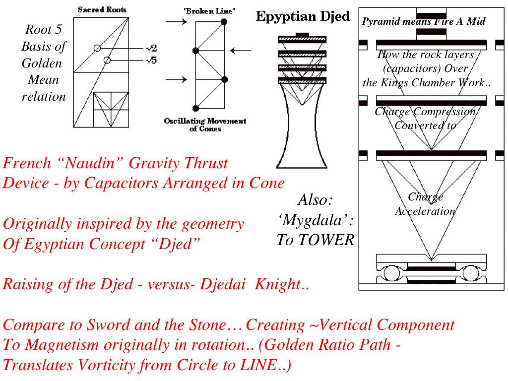 thrust-gravity.gif
