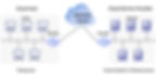Cloud-managed LAN