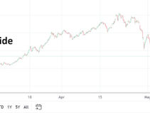 Market Trading Risks: Speculative, Anxious Impatient Results