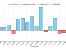 India Insider: Booming GDP & Fragile Foundations of Growth