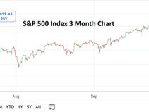 Opportunity? Market Ambition as Day Trading Volatility Looms