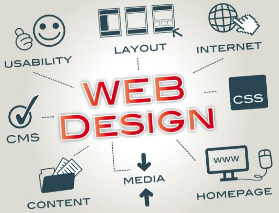 A Trusted Name Among Web Design Companies in Bangalore
