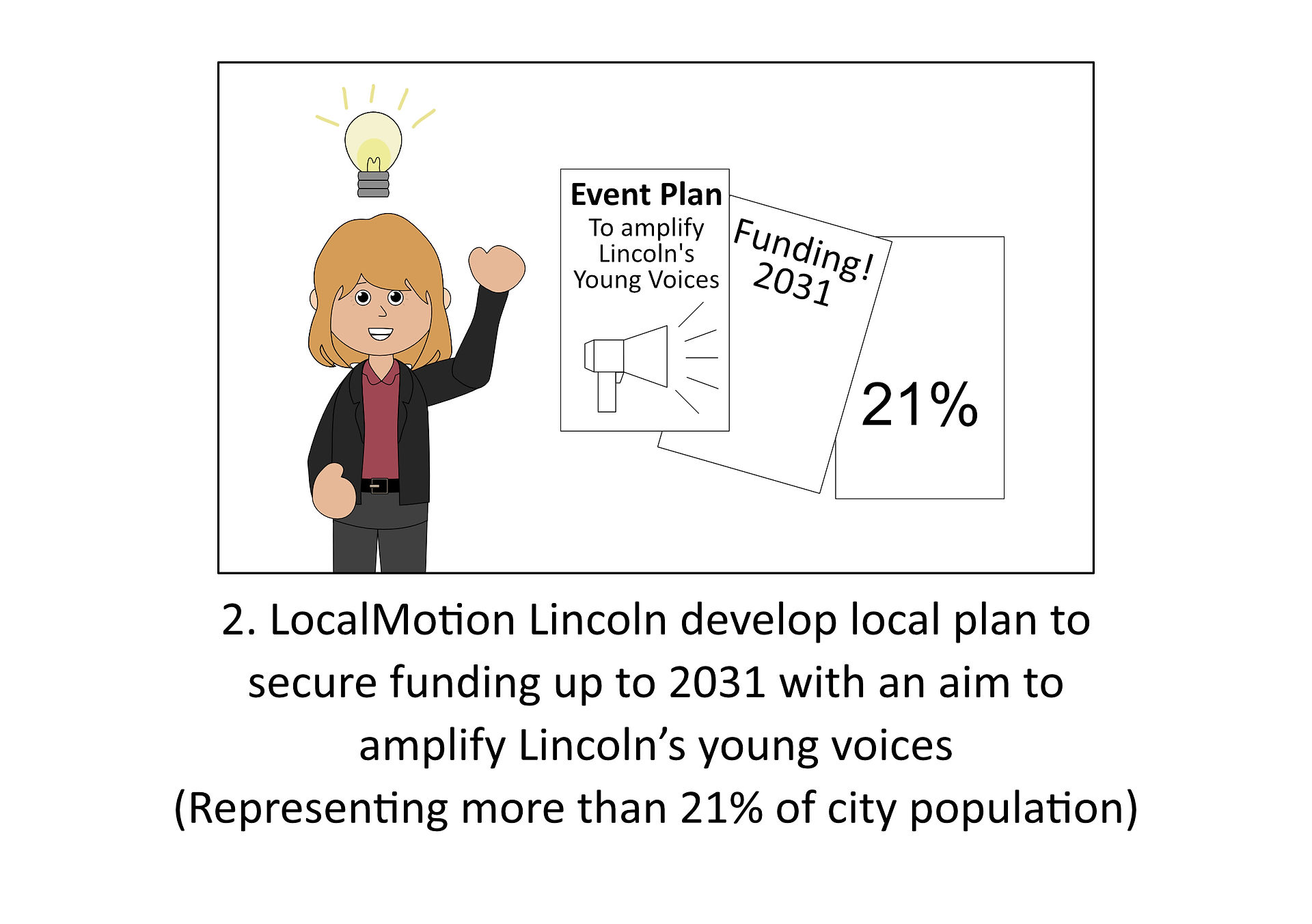 A smiling woman presents a plan to secure funding by 2031 to amplify the voices of Lincoln's youth, representing over 21% of the population.