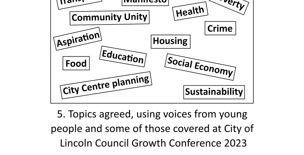 A collage of keywords from the City of Lincoln Council Growth Conference 2023, highlighting key community topics for discussion.