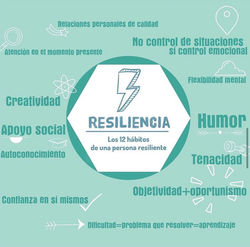 Resiliencia