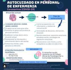 Autocuidado personal enfermería