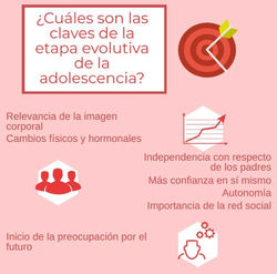 Adolescencia