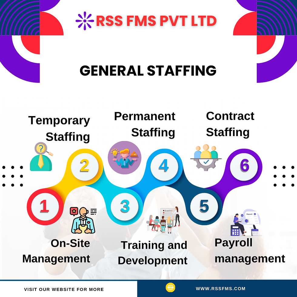 Powering Productivity Through General Staffing Solutions – RSSFMS