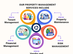 📊 Comprehensive Management Services by RSSFMS – Hyderabad’s Trusted Facility Partner