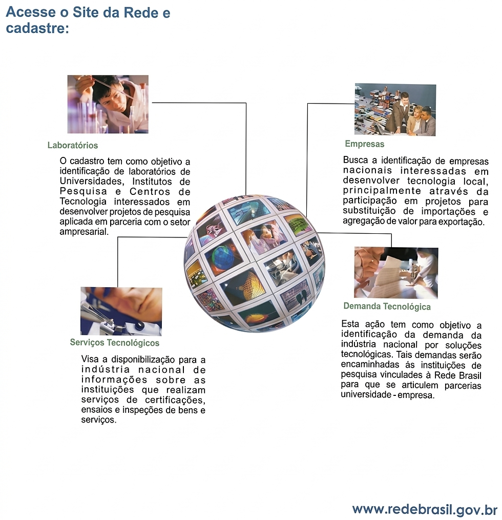 Figura 1 – Serviços oferecidos no site da RBT.