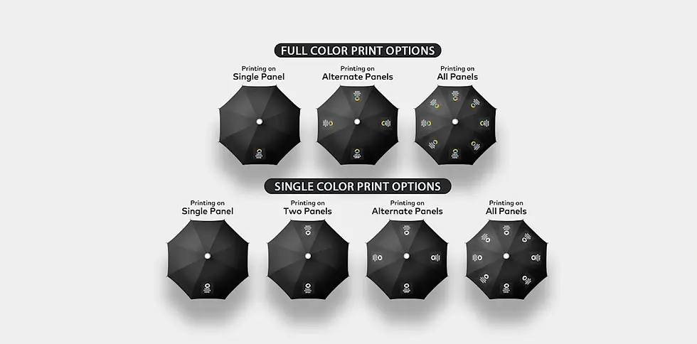 Thumbnail: Custom Single Fold Umbrellas