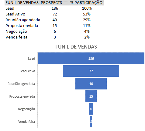 Miniatura: VENDAS - A ARTE DA PERSUASÃO