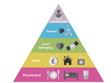 Climbing the D365 Career Ladder: A Structured Approach to Professional Growth