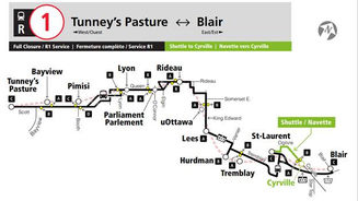 OC Transpo LRT July 2023 Closure